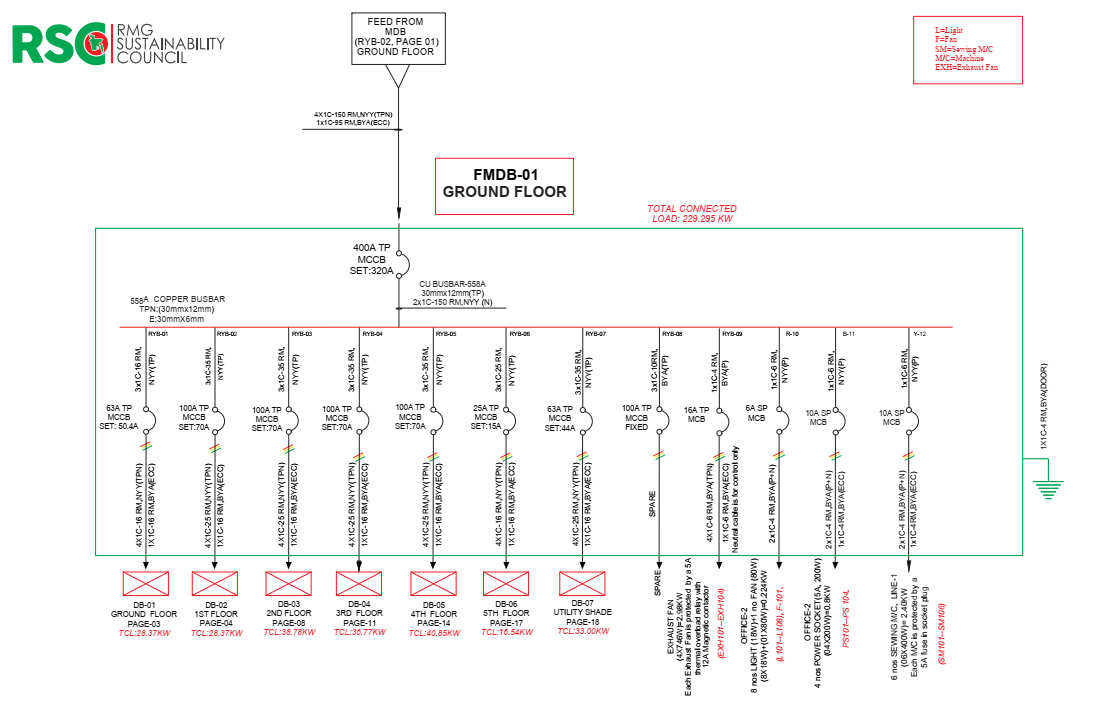 Electical Single Line Diagram