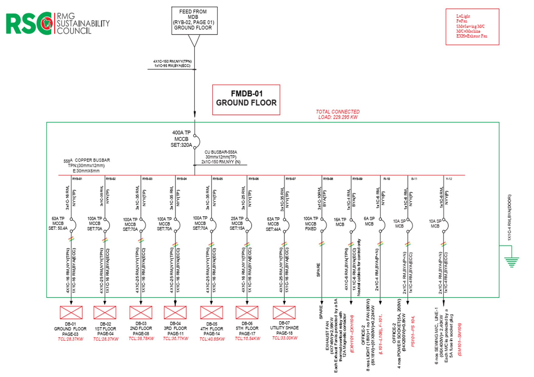 Electical Single Line Diagram