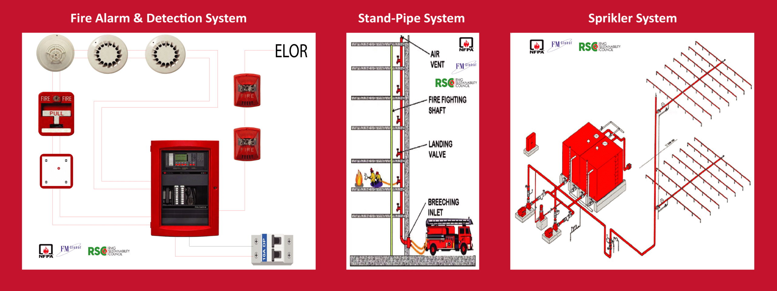 fire protection 01